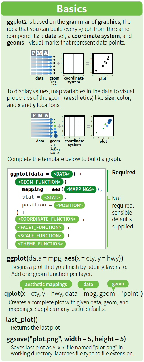 data visualization analytics datasets business analytics