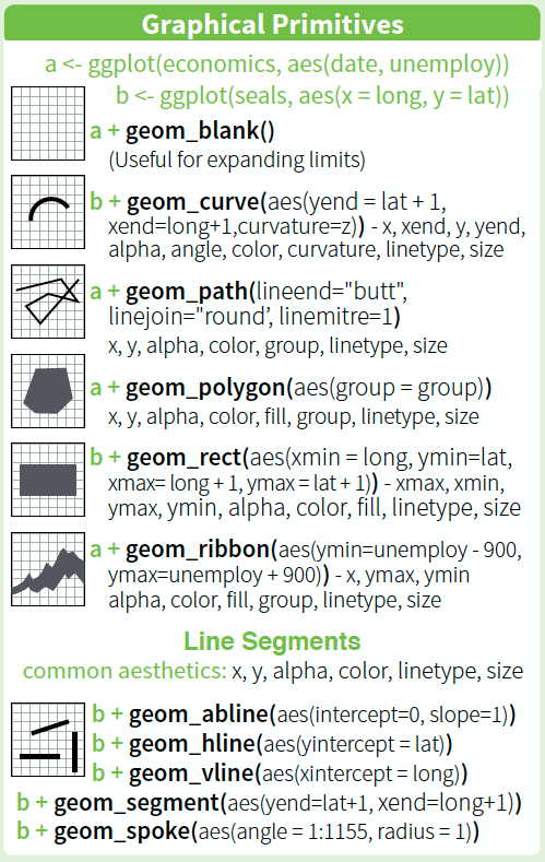 big data visualization expert distance work