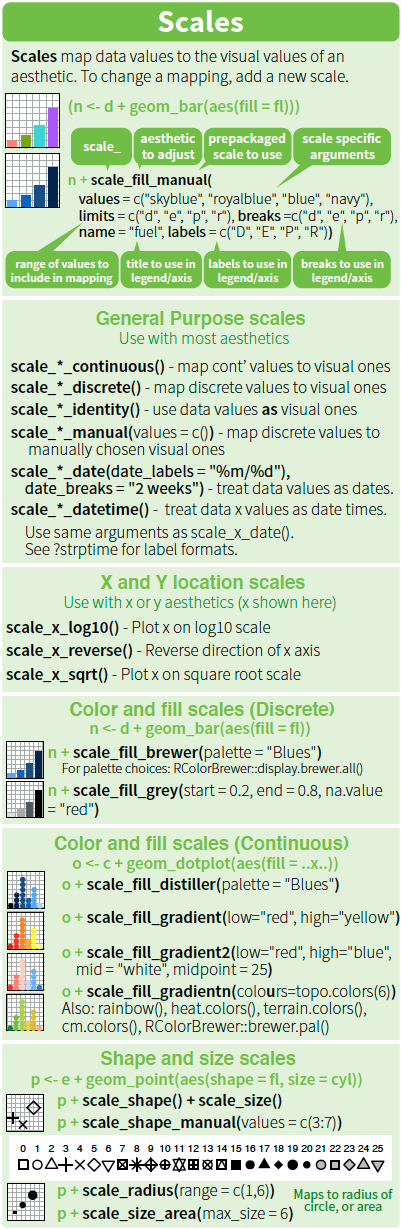 predictive analytics predictive analysis programmer