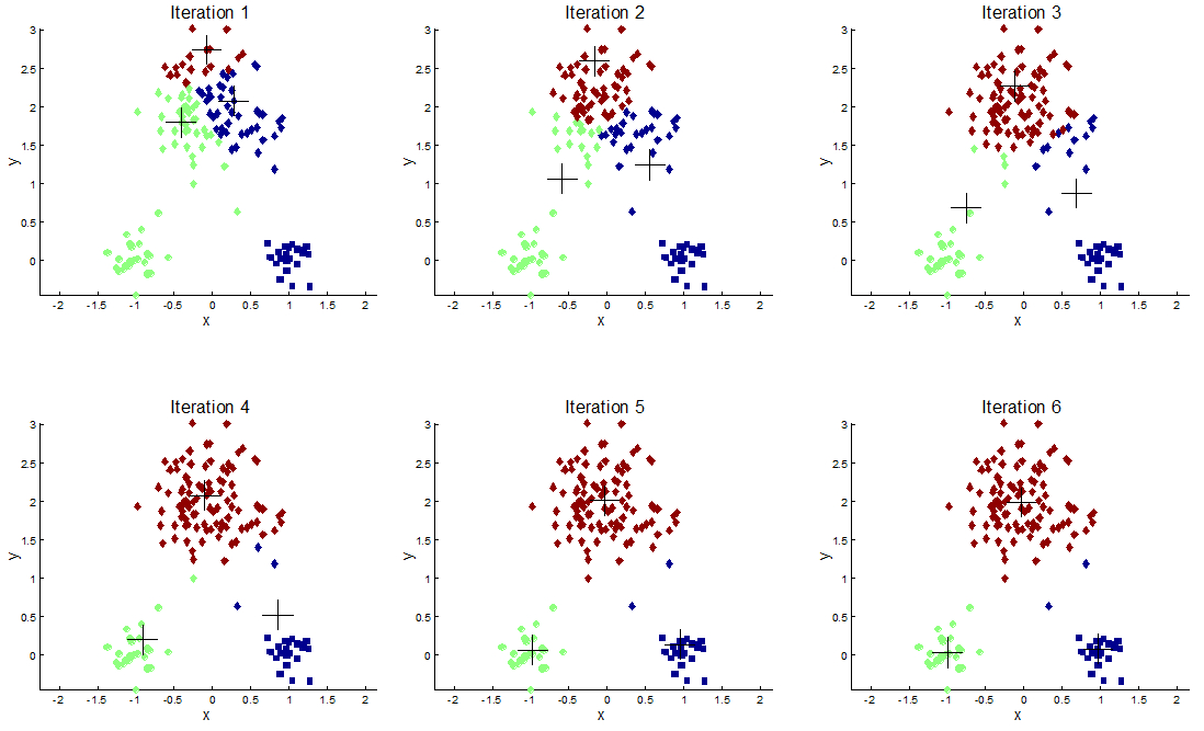 kmeansclustering, k means clustering, k-means clusters, k-means clustering model