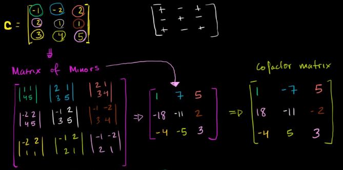 determinant linear algebra