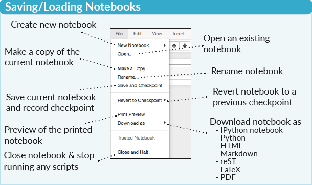 jupyter notebook keyboard shortcuts pdf