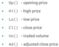 r quantmode package importing and manipulating finance data in r for time series technical analysis i r