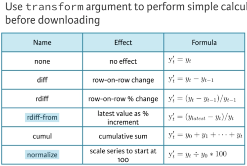 manipulatiing finance data in r transform finance time data in r rdiff-form normalize 