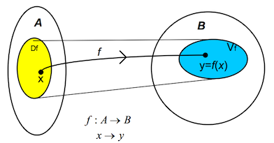 linear algebra linear transformation