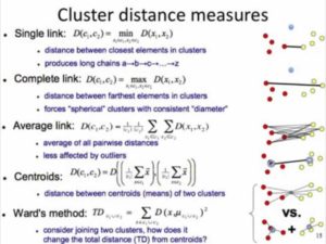 clustering hierarchical talimi