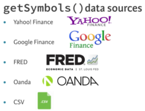 finance in r getSymbol quantmod get finance data get data google yahoo bitcoin