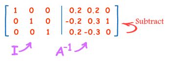 inverse matrix linear algebra calculation