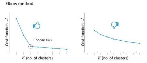 kmeans with canopy clustering elbow method choosing nr of cluster