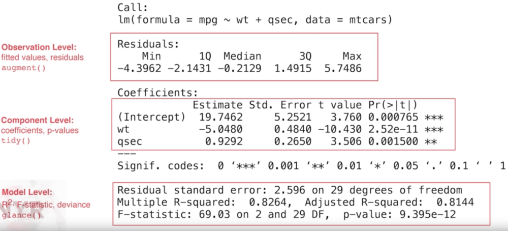 broom tidy fitted values residuals models data fram in r tidy broom