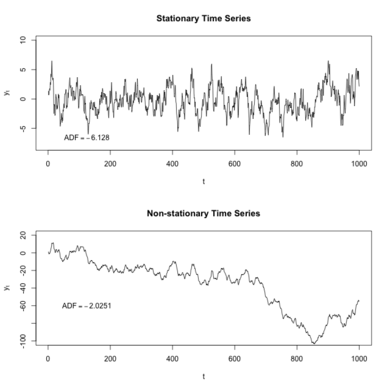 stationary time series and non stationary time series